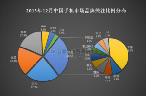 華為手機(jī)怎么樣？